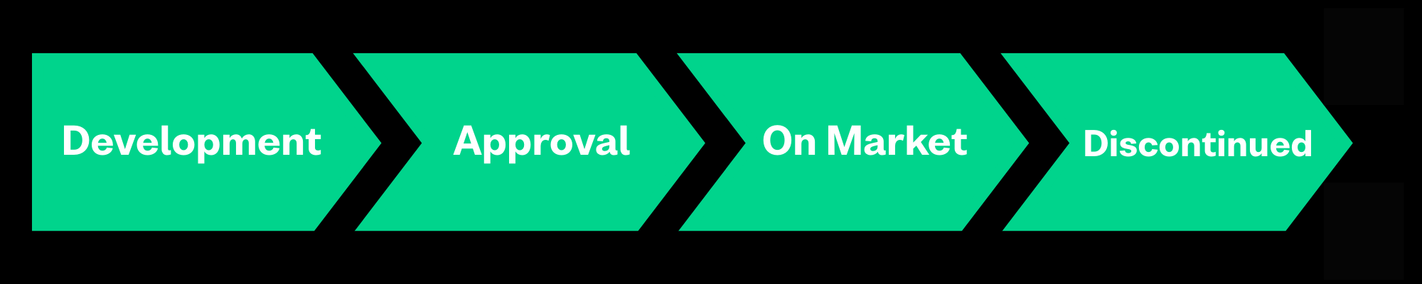 What “Lifecycle of the Product” Means