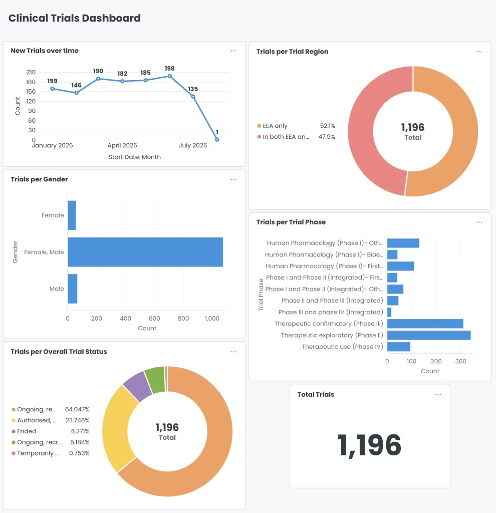 Clinical Database Analytics Module